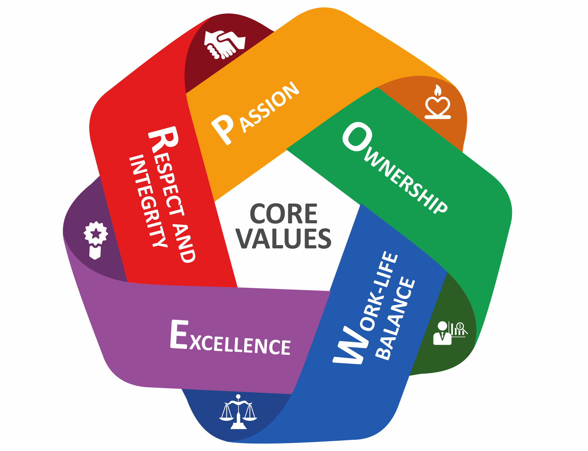 Our Values